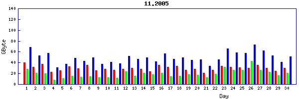 Traffic statistics, totals for core20